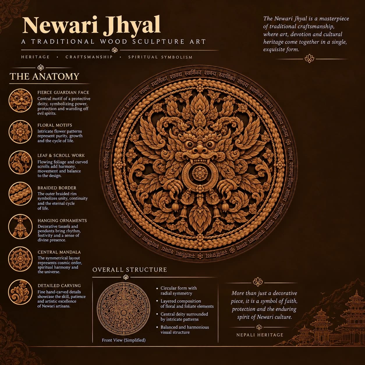 Newari Jhyal decor inspired anatomy study